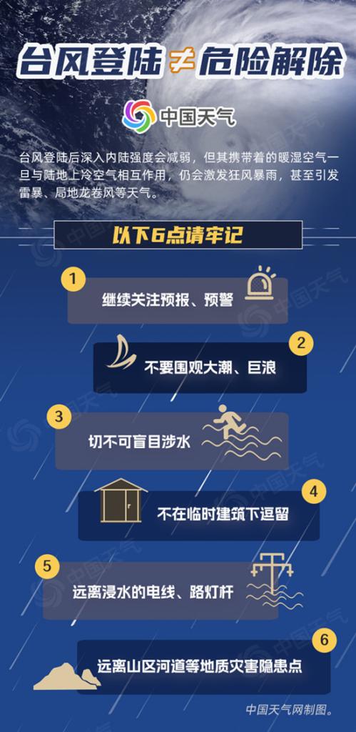 4天内两连击！“普拉桑”在浙江舟山沿海登陆 华东沿海警惕强风雨叠加致灾