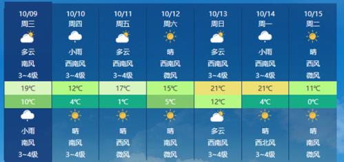 弱冷空气短暂影响后 中东部迎大升温局地最高温接近30℃