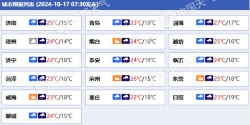 破纪录！山东莒南降下大暴雨 今天中东部降雨持续大风降温将至