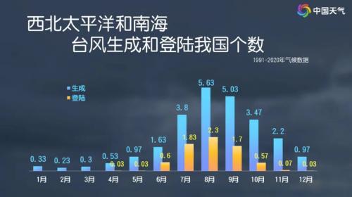 新一股冷空气今日无缝衔接！第20号台风或于今晚生成！